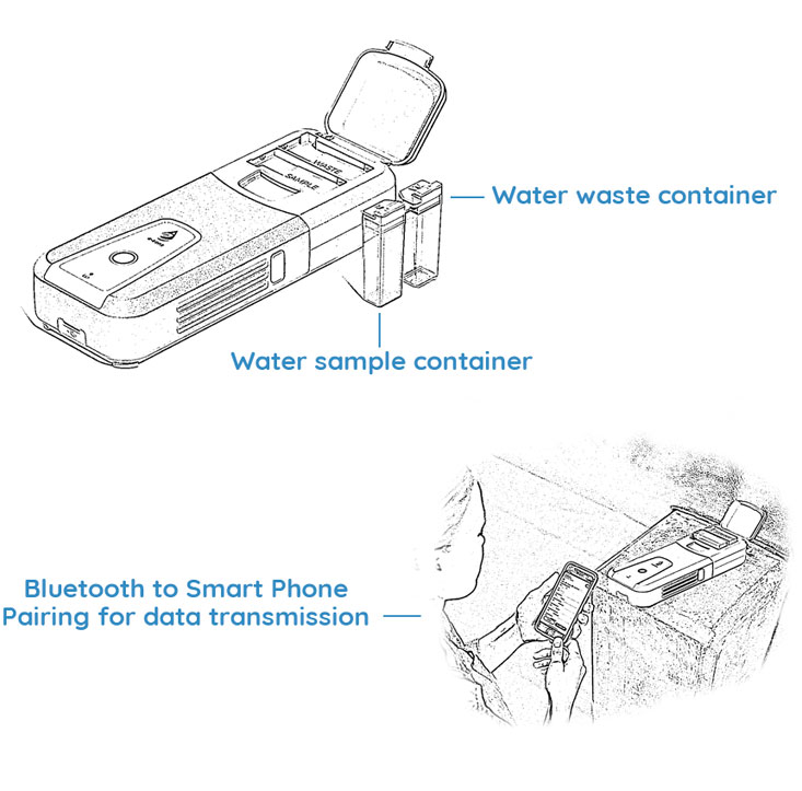 e-sens Instrument Features